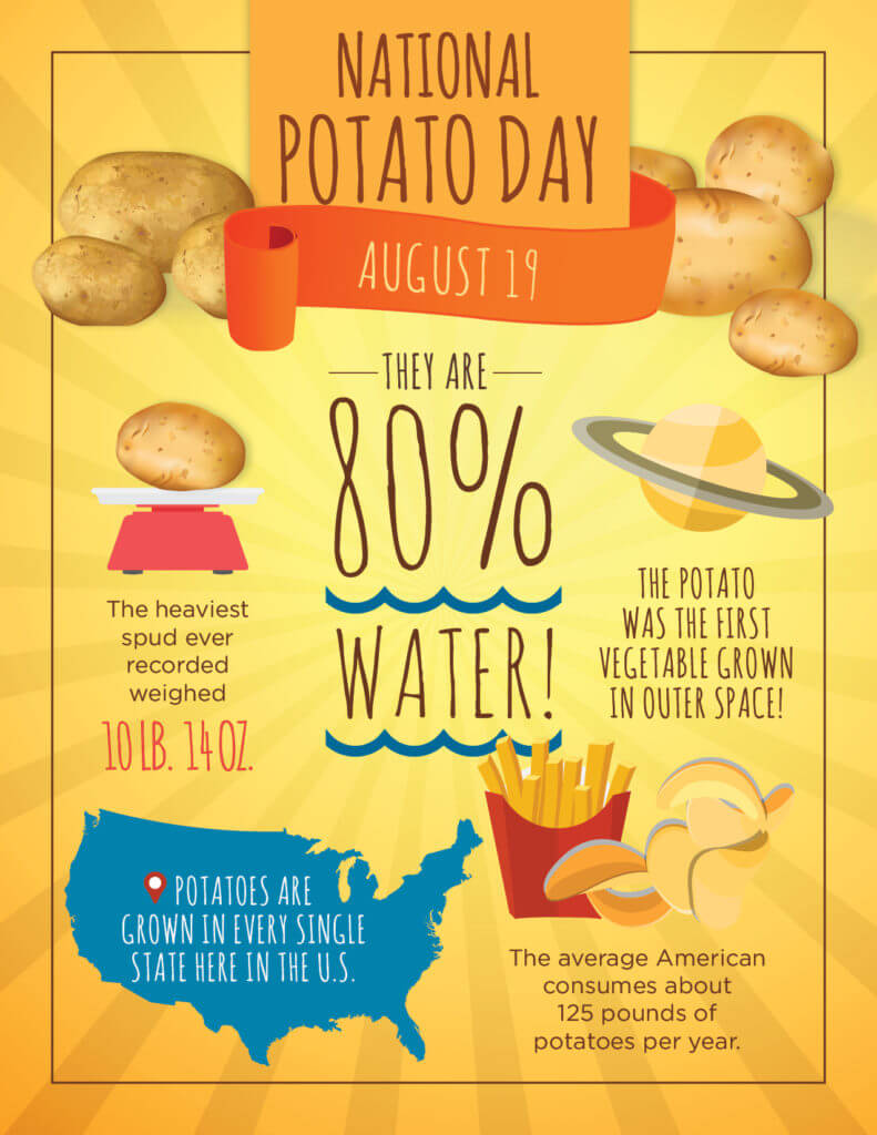 A graphic with facts about potatoes for National Potato Day August 19th
