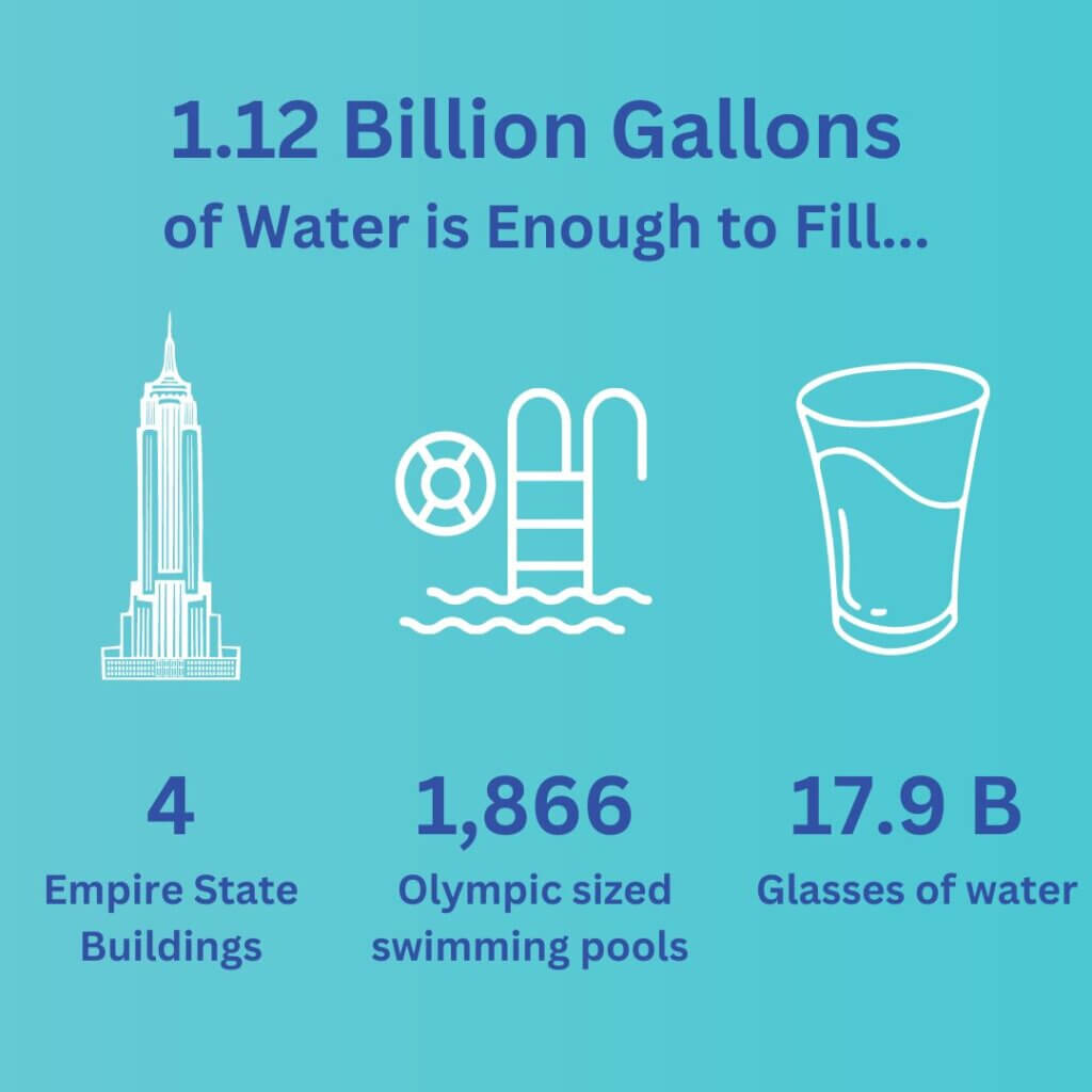1.12 Billion Gallons of Water from Florida Springs Institute