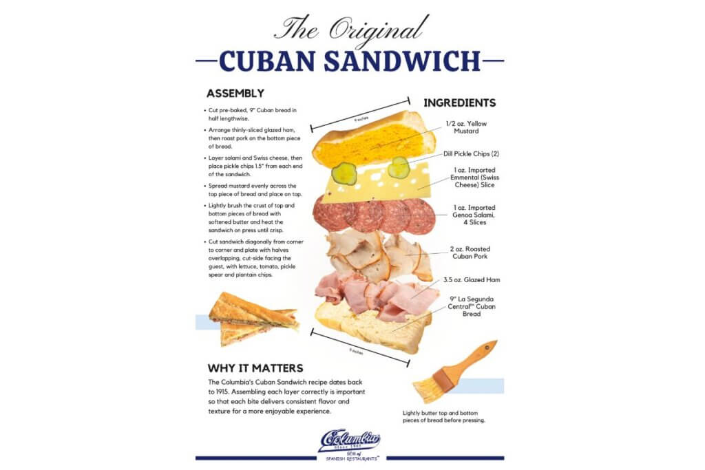The Original Cuban Sandwich from Columbia Restaurant